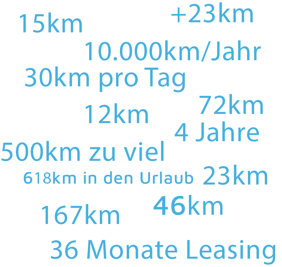 Hero-Grafik mit Kilometer- und Leasing-Begriffen